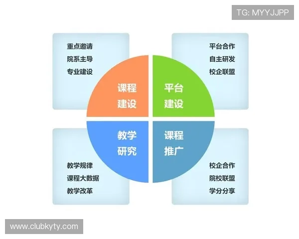 开云app官方入口官方平台功能全面介绍，助你充分利用平台资源