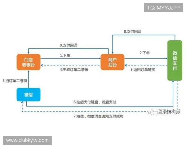开云在线开户常见问题解答及详细操作流程介绍