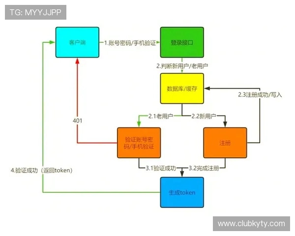 开云官方登录中国网用户注册指南帮助新用户快速完成账号注册流程 开云官方登录中国网用户注册指南帮助新用户快速完成账号注册流程